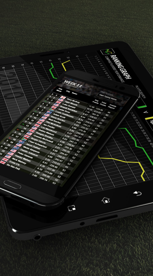 rankings graph application and mobile rankings design