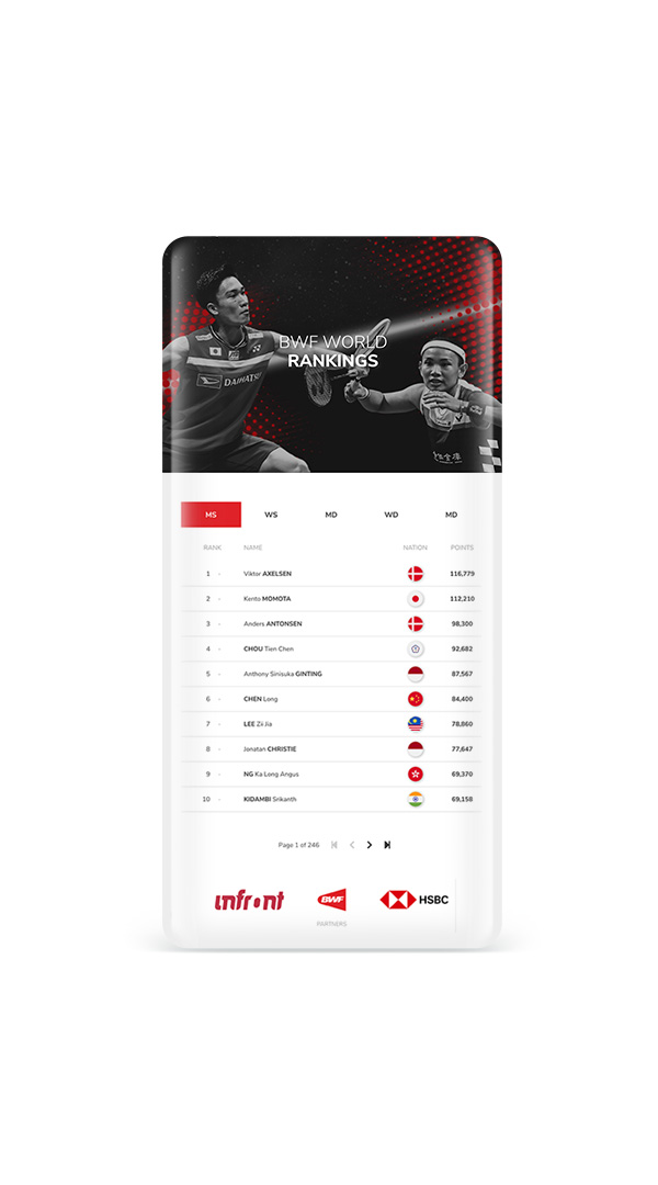 mobile design for world rankings